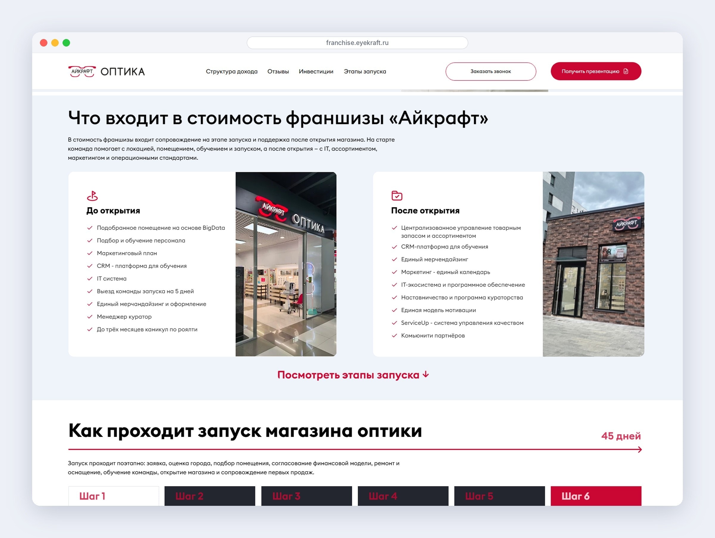 Что входит в стоимость франшизы: поддержка до открытия и после него — помещение, персонал, IT и маркетинг