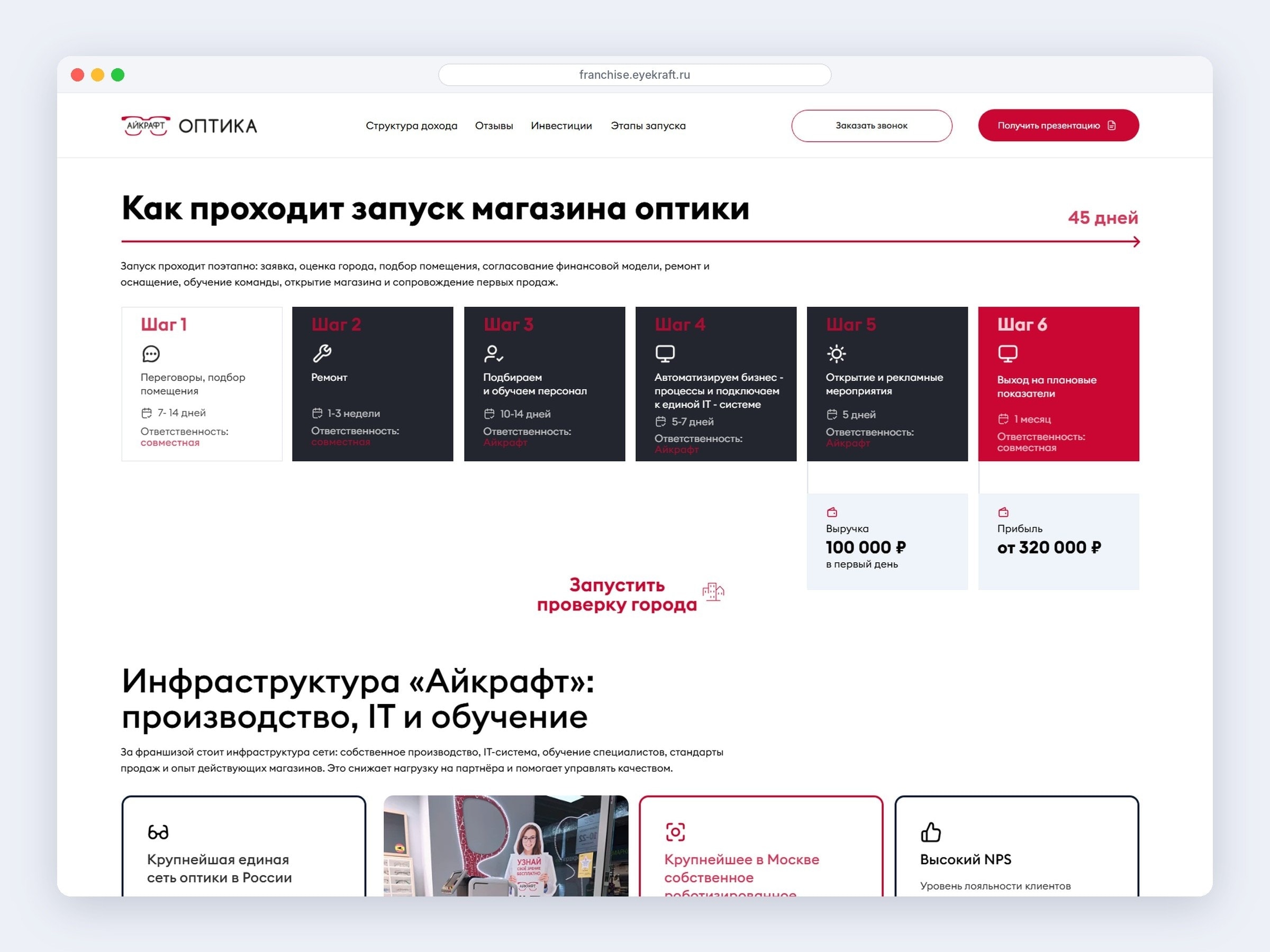 Шесть этапов запуска магазина оптики за 45 дней с понятной ответственностью на каждом шаге